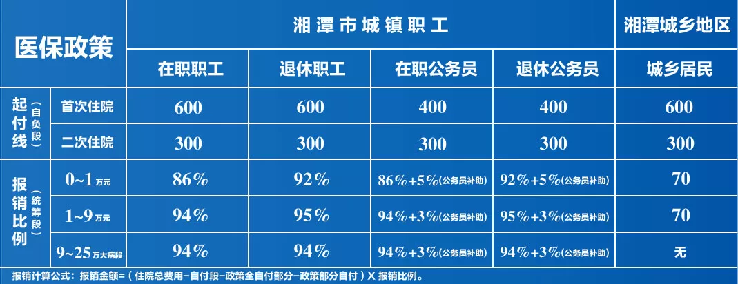 医保农合