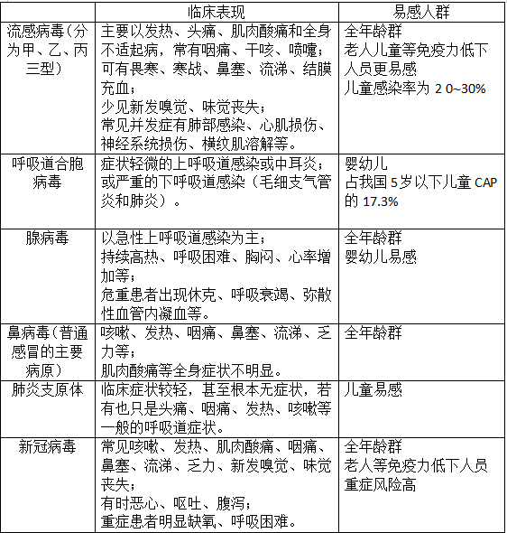 甲流来袭，快快了解如何应对！甲流检查什么项目？插图(1)