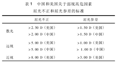 视力不好不一定是近视？还有可能是弱视！插图