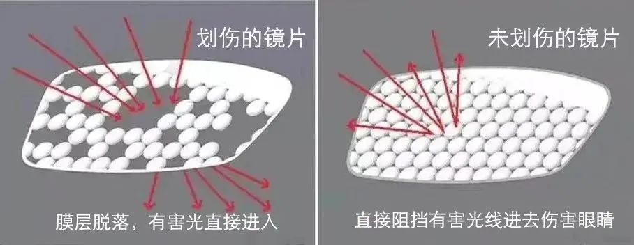 镜片上有划痕会影响视力吗？插图(1)