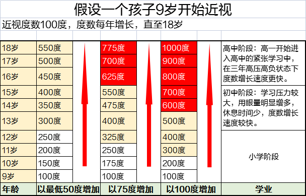 角膜塑形镜中途停戴后会反弹吗？插图(1)