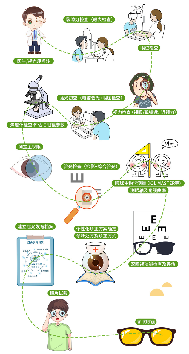 “量眼”定制的离焦眼镜，到底好在哪？插图(5)