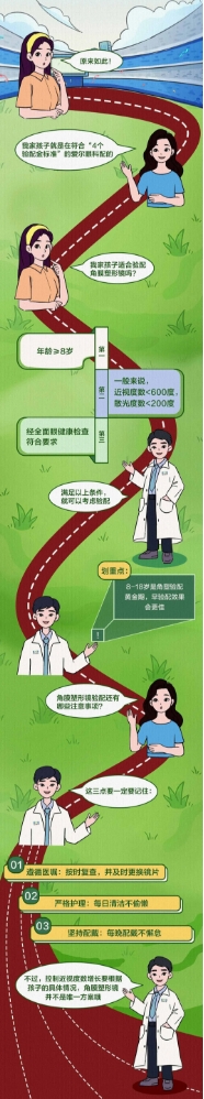 一图揭秘角膜塑形镜如何控制近视度数增长插图(3)